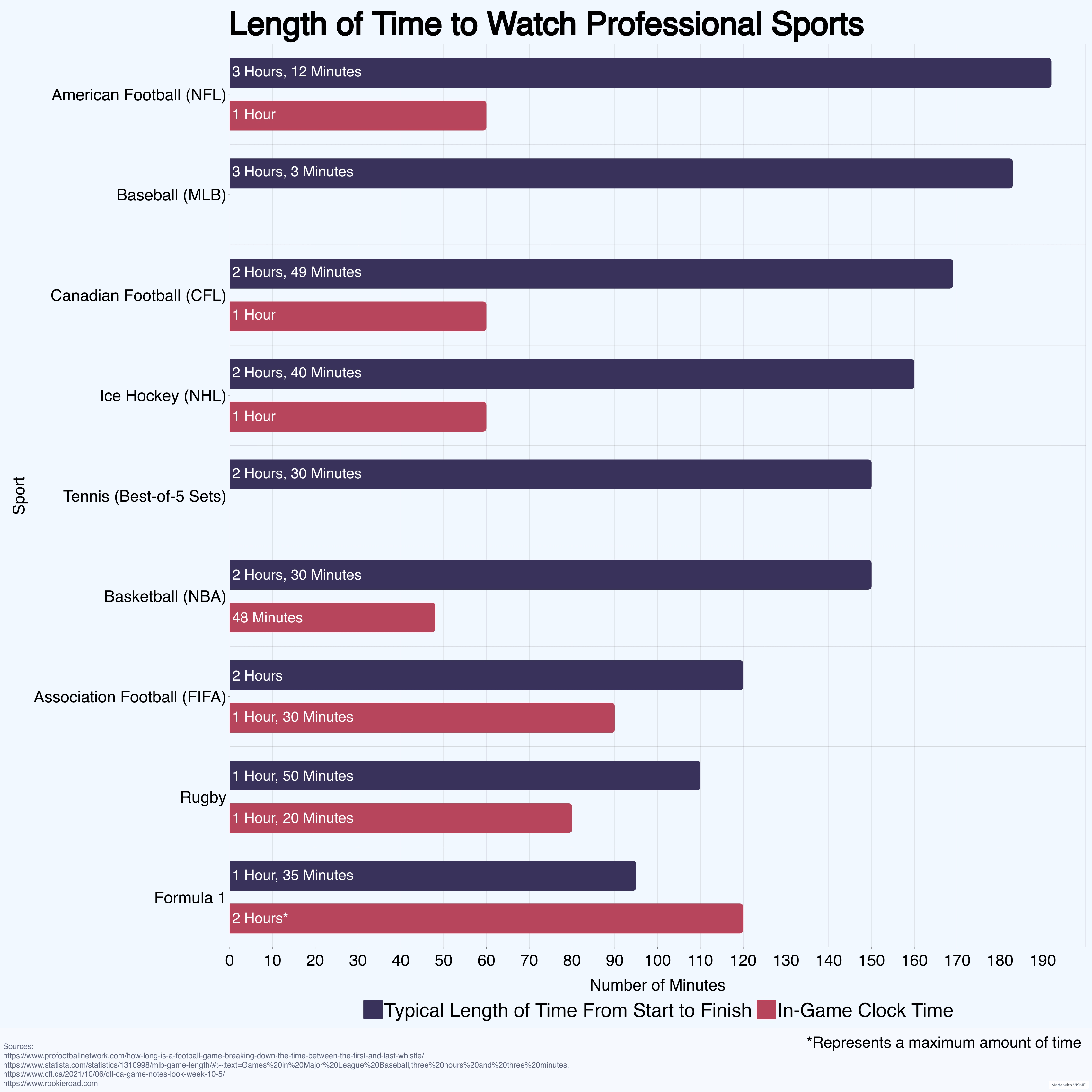 How long does a varsity football game last? Find out average game length