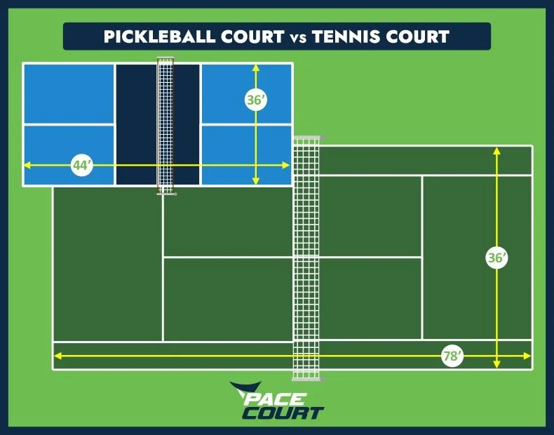 Tennis Courts vs Pickleball Courts Size What are the Differences