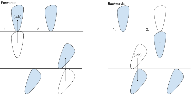How to Improve Footwork in Boxing: Simple Steps for Beginners