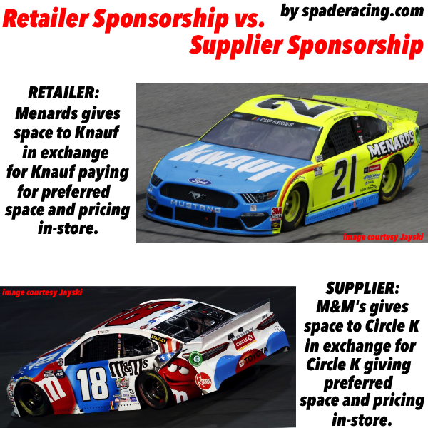 How much does a NASCAR sponsorship cost? Lets break down the numbers for you!