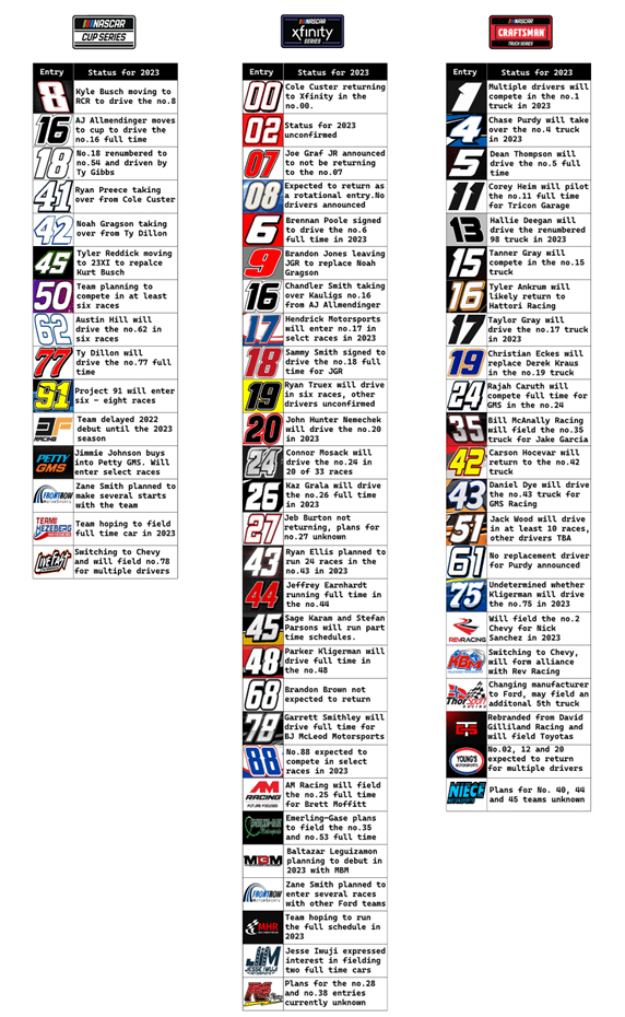 Decoding NASCAR: How Many Drivers Actually Race on the Track?