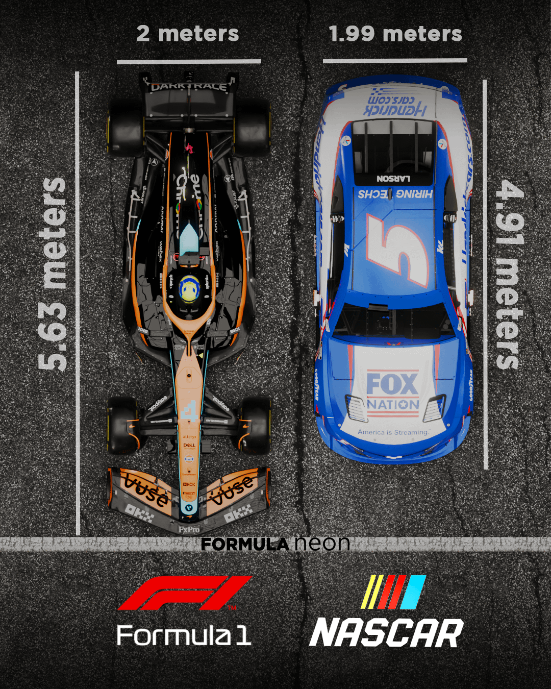 Whats the Difference Between NASCAR and F1? Key Things to Know About Both