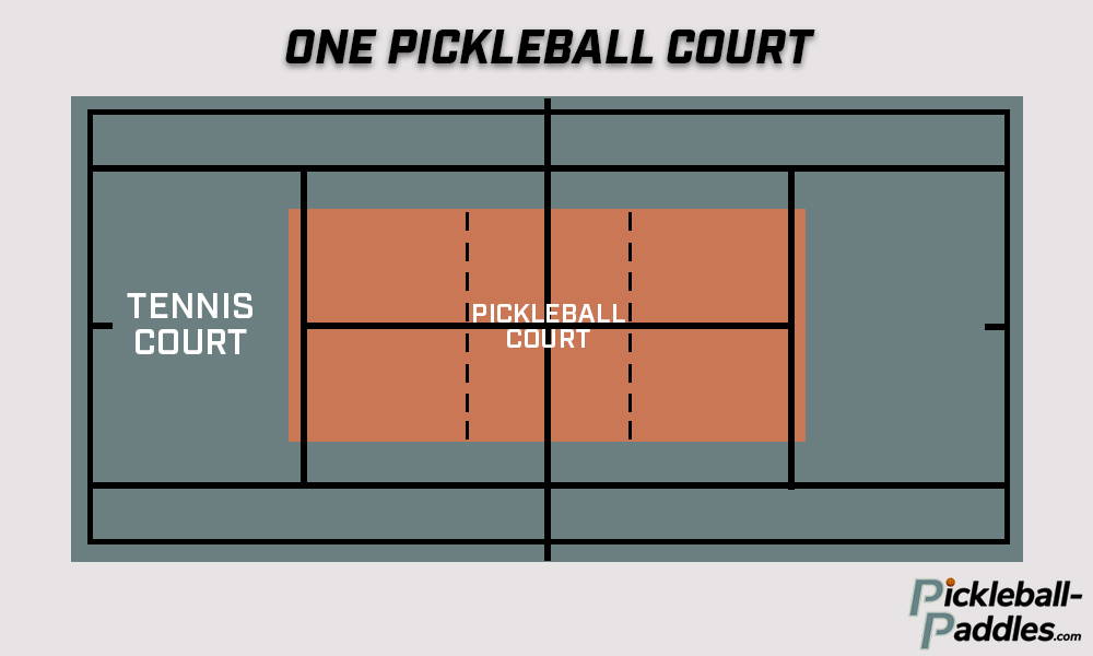 How to use tennis court for pickleball (Learn the basics and start playing today)