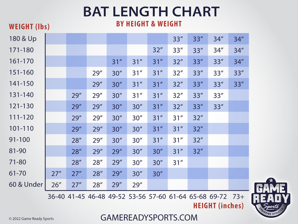 Whats the Ideal Weight for a Baseball Bat? Find Out Here!