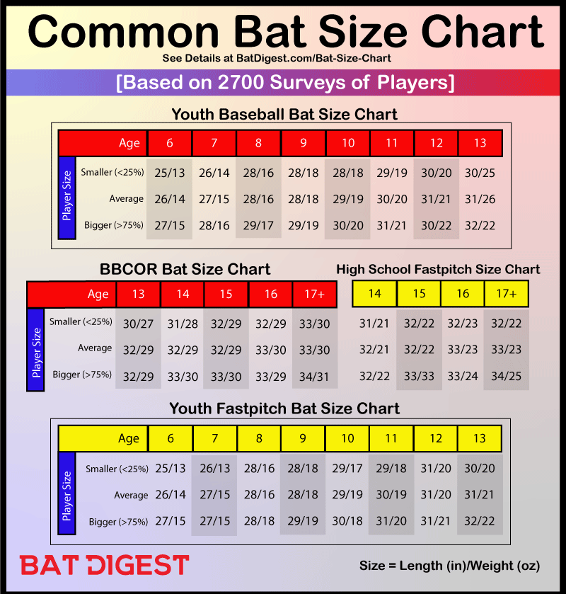 Whats the Ideal Weight for a Baseball Bat? Find Out Here!