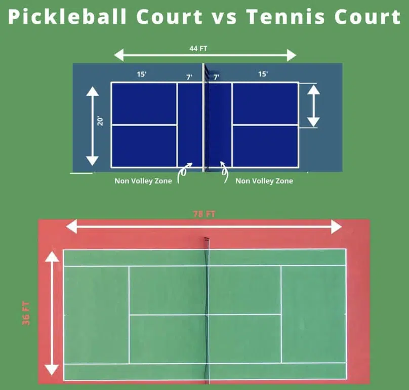 Tennis Courts vs Pickleball Courts Size What are the Differences
