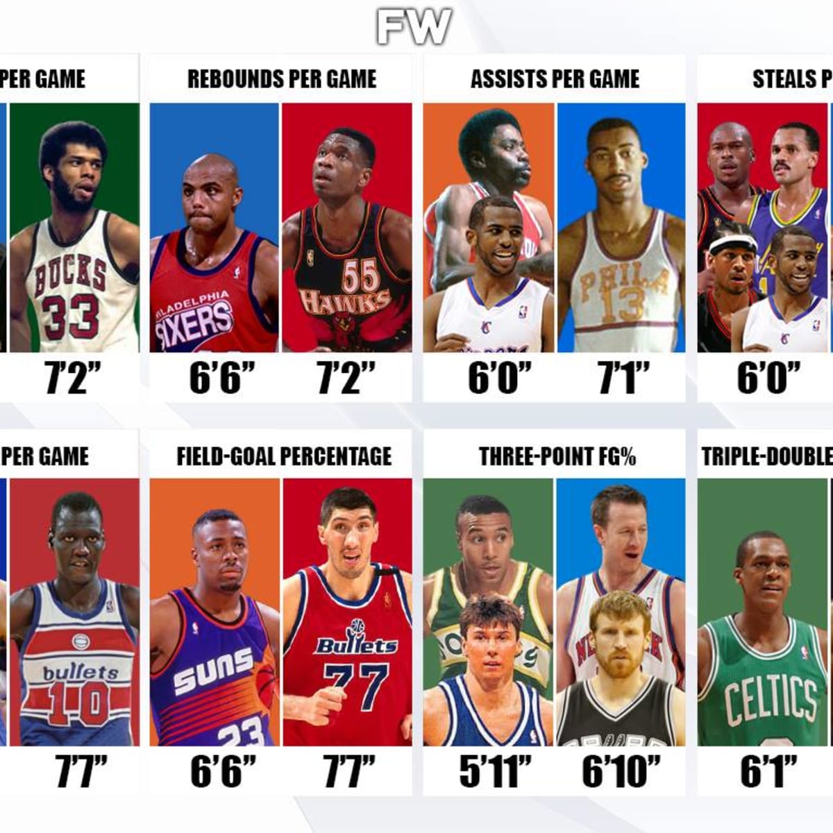 Who is the shortest guy in the NBA? (Discover the shortest NBA players and their stats)