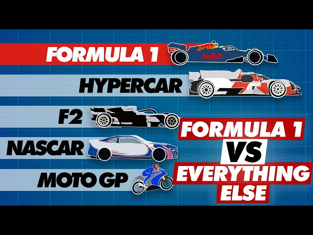 Which is Really Faster, NASCAR or F1? The Answer Might Surprise You!