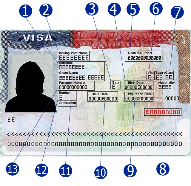 What is visa number f1 and why it matters? Here is what you should know!