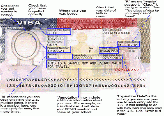 What is visa number f1 and why it matters? Here is what you should know!