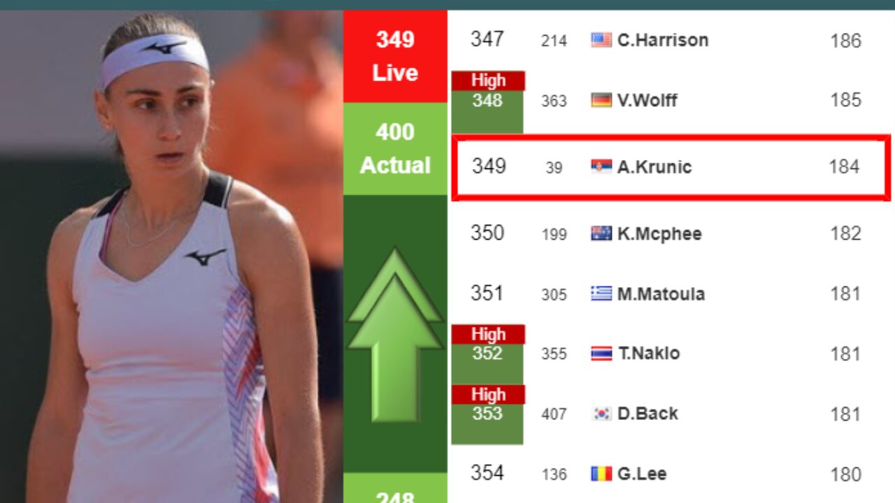 A Krunic Tennis: Check Out Her Latest Ranking and Best Tennis Match Wins