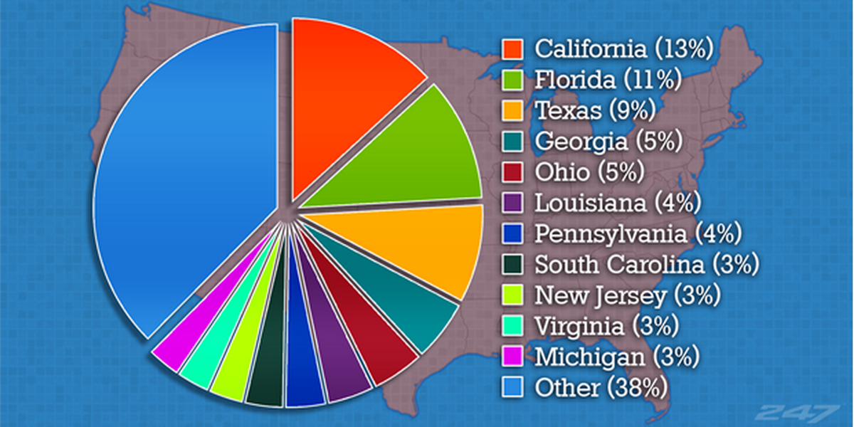 Which State Has The Most NFL Players? You May Be Surprised!