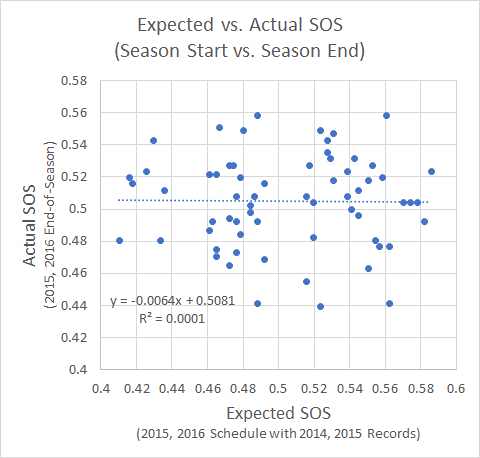 What is SOS in Fantasy Football? Learn the Basics and Improve Your Game!