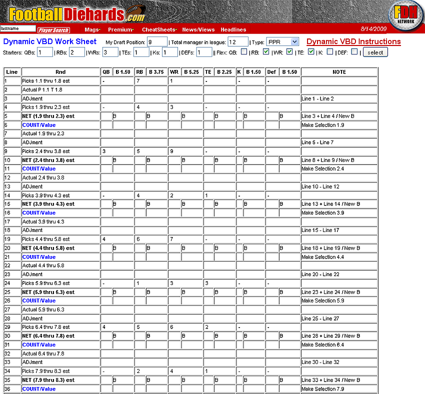 What is VBD in Fantasy Football? Value Based Drafting Explained for Beginners!