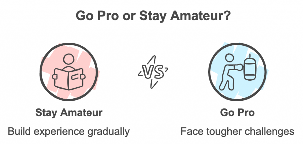 How to get a pro boxing license easily? Check out these helpful tips!