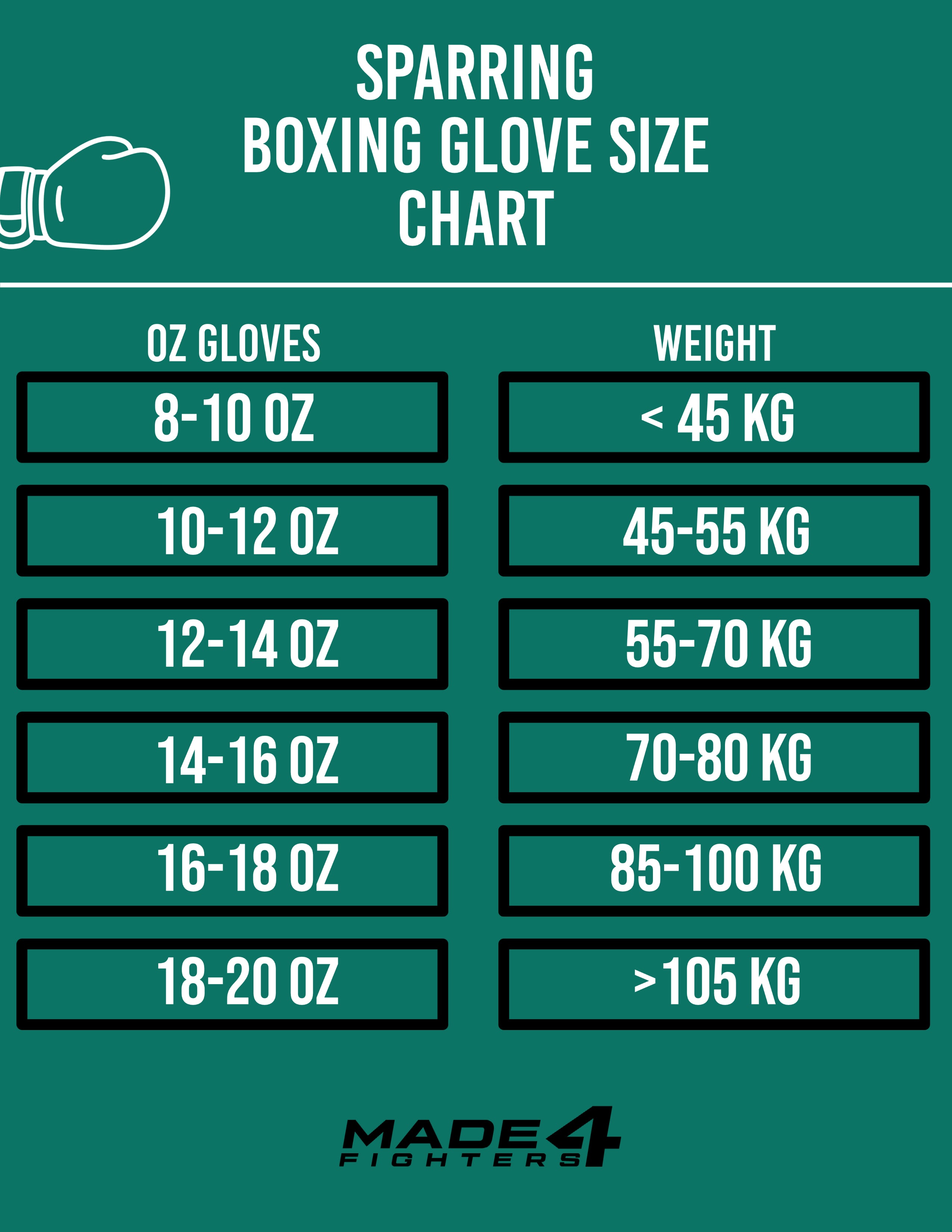What size are boxing gloves ideal for sparring? Get the right size for your matches!