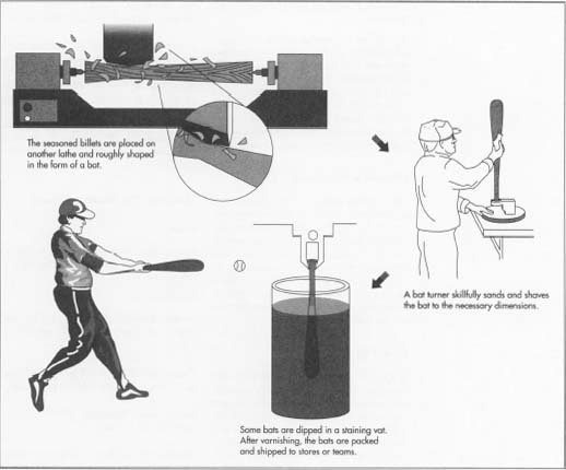 How is a Baseball Bat Made? Find Out The Cool Process Now!