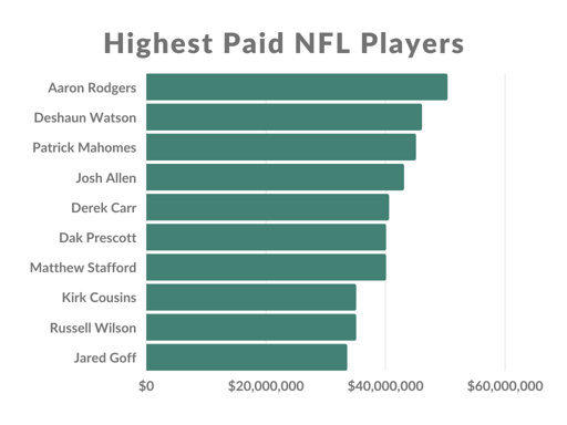 How much does a retired NFL player make? You might be surprised at the answer!