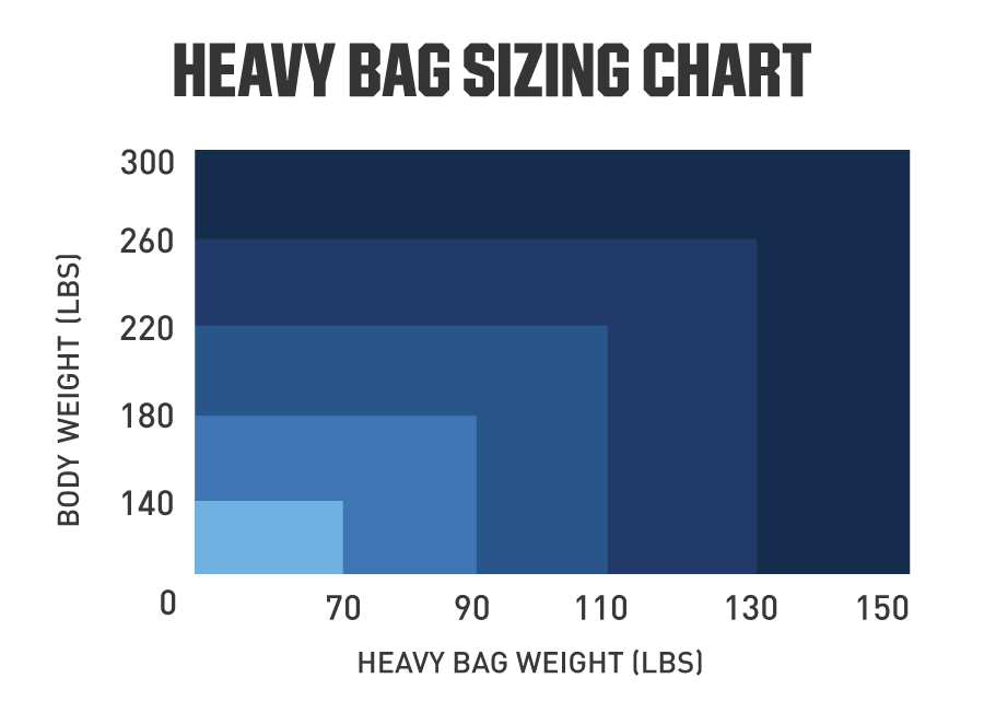 How much does a boxing bag weigh? Learn about different weights now!