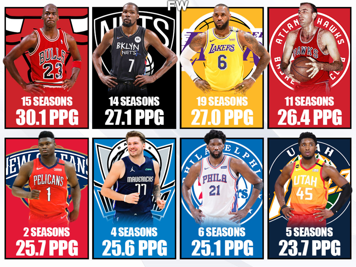 Scoring 20+ in the NBA: How Many Players Do It? See Which Stars Average 20 or More Points.