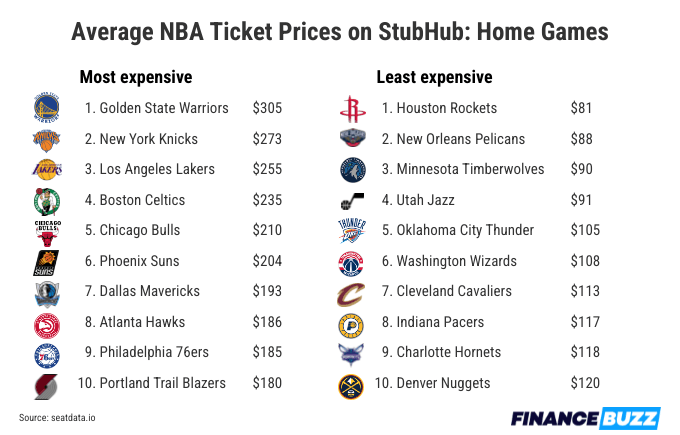 Do NBA Tickets Get Cheaper Closer to the Game? A Guide for Budget Fans!
