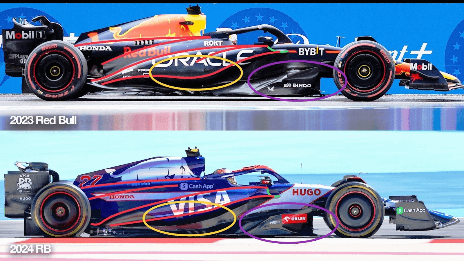 Why Does Red Bull Have an F1 Team? Its More Than Just a Racing Team You Know!