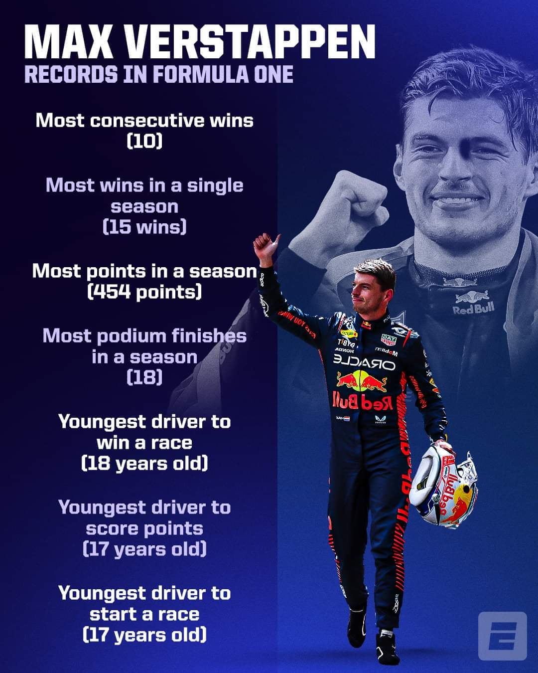 Is Max Verstappen the Best F1 Driver? Check Out These Stats and Decide for Yourself!