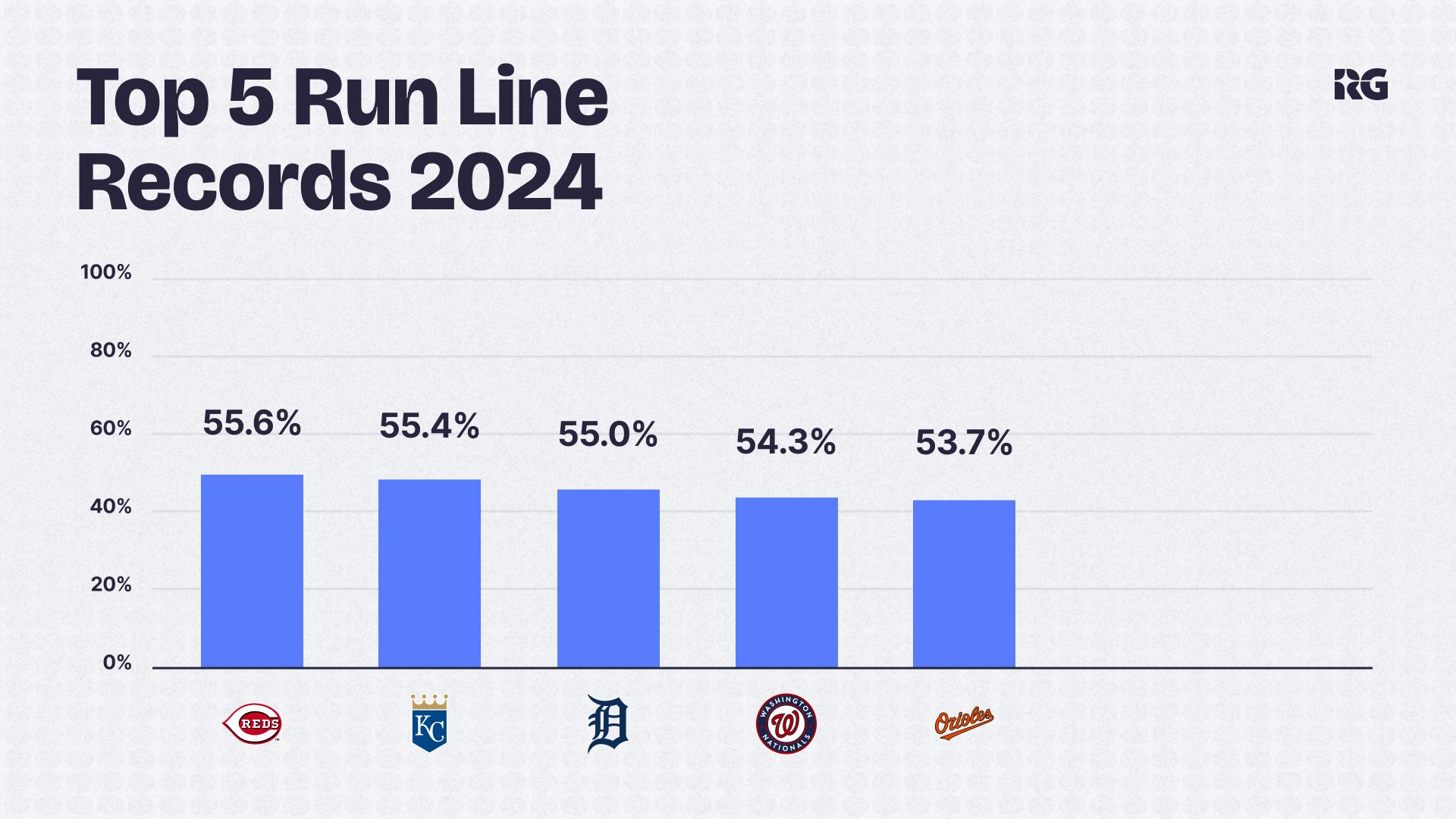 What Does the Run Line Mean in Baseball? Easy Guide to This Popular Bet