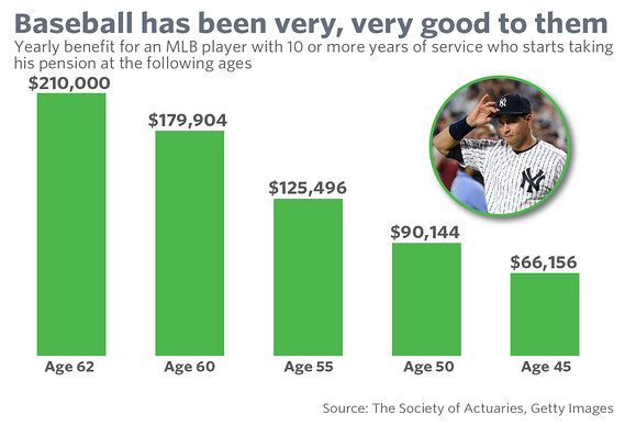 How Much Do NFL Retired Players Make? Find Out the Average Pension and Benefits!