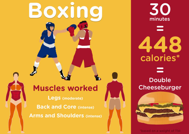 How Many Calories Do You Burn Boxing? Easy Guide to Know