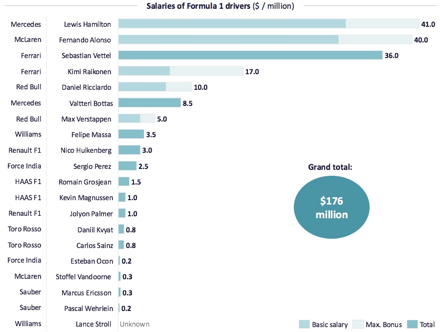 How Much Do F1 Mechanics Earn? Salaries Uncovered in Formula 1!