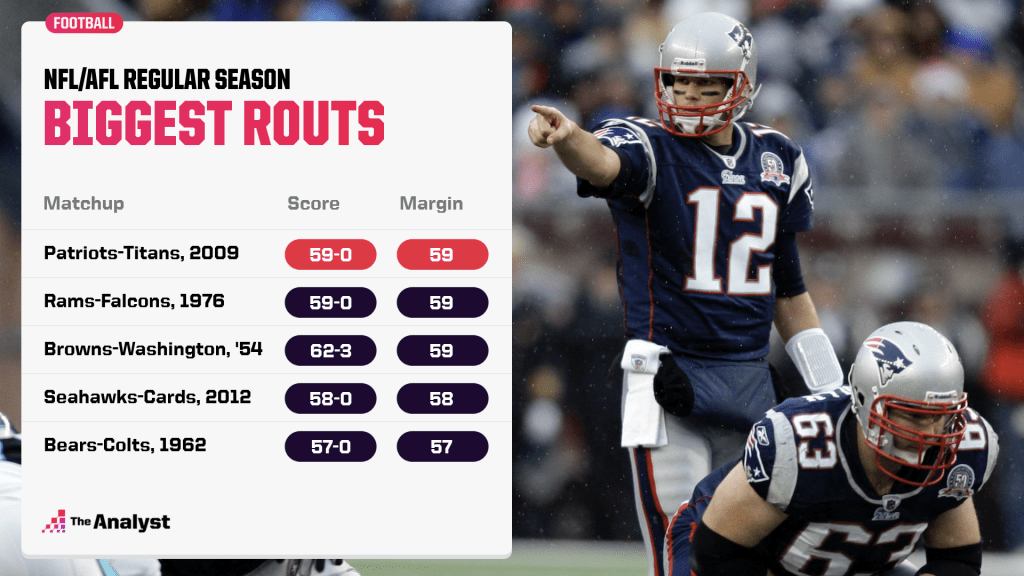 Whats the Biggest Blowout in NFL History? Find Out the Most Lopsided Games Ever Played!