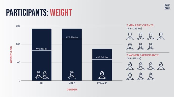 How Many Calories Do You Burn in Boxing? Find Out Here