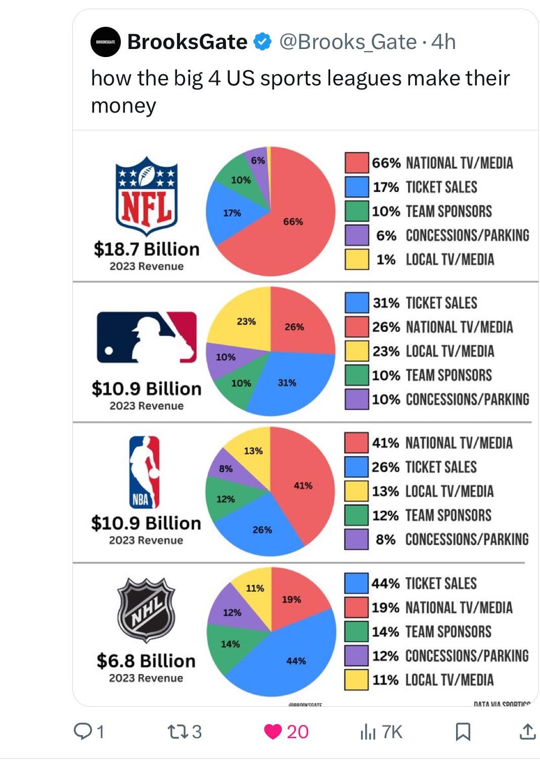 Who Makes More Money NBA or NFL? You Wont Believe the Answer!