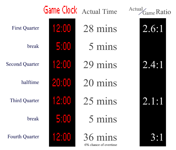 How Many Minutes is a Quarter in the NBA? The Answer You Need to Know!