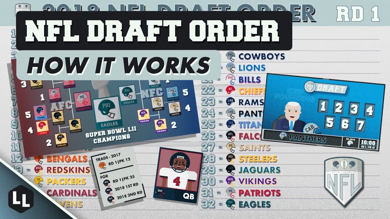 how does the nfl draft work for dummies? Heres a simple breakdown of the football draft!