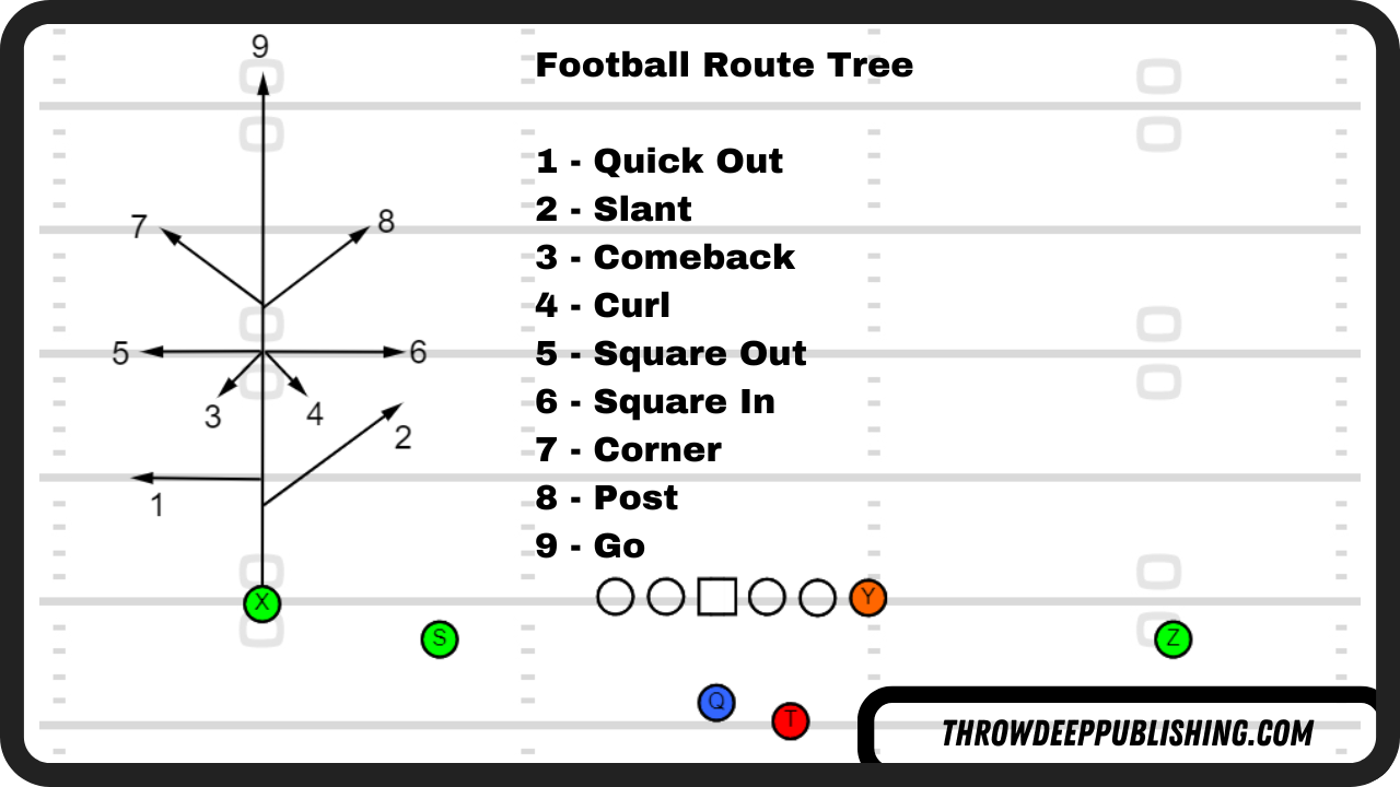 What Is An Out Route In Football? Master This Route Today!