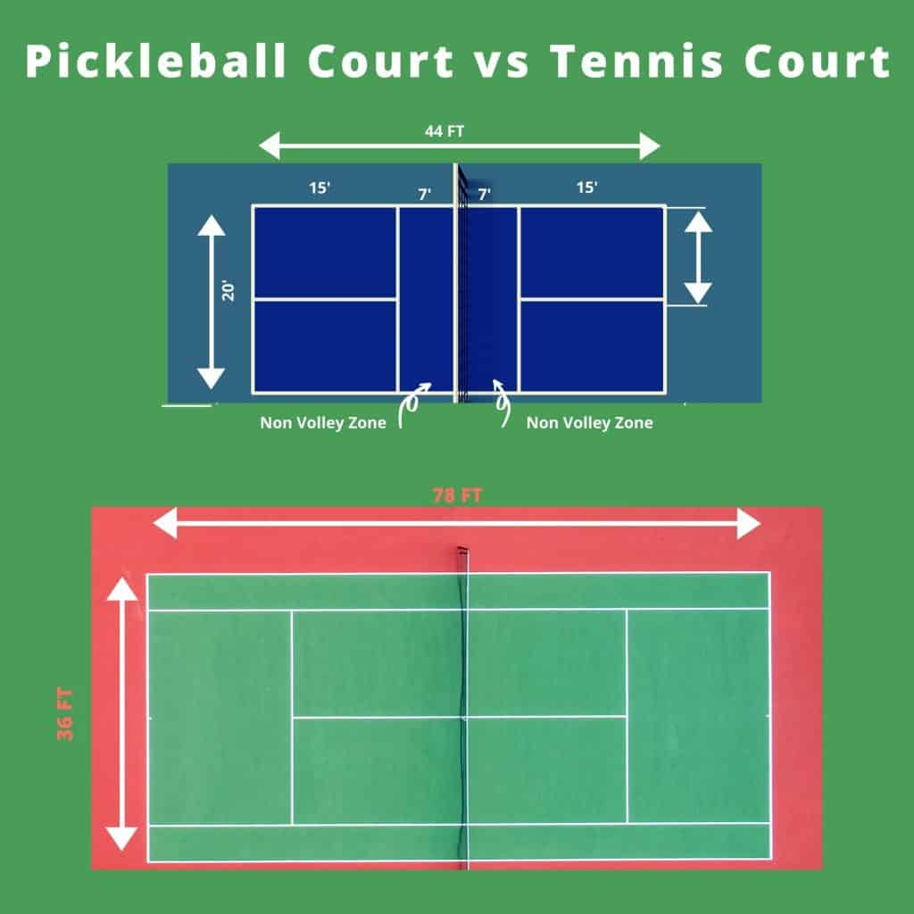 Are Pickleball Courts and Tennis Courts the Same? A Simple Size Comparison.