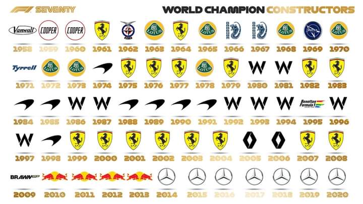 Ranking All Teams in F1: Which Constructor is the Best?