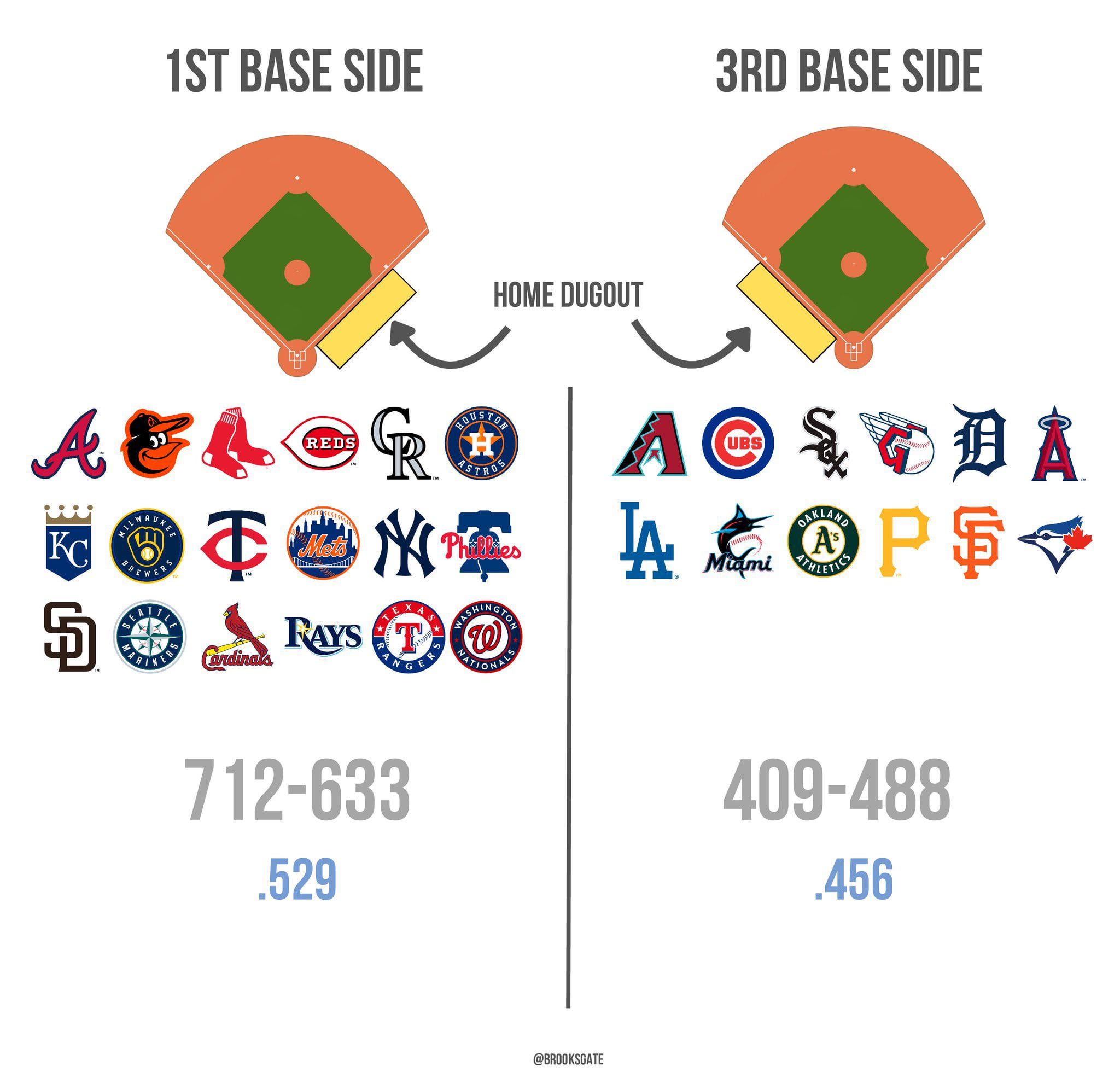 Baseball for Beginners: Which Side Is Home Team in Baseball?