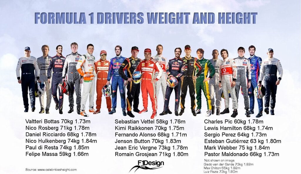 F1 Driver Height: Why Are Formula 1 Drivers So Short?