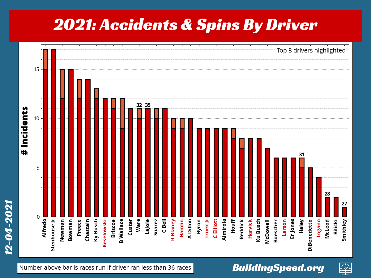 Race Deaths in NASCAR: How Many Drivers Have Died? (Get the Sobering Statistics)