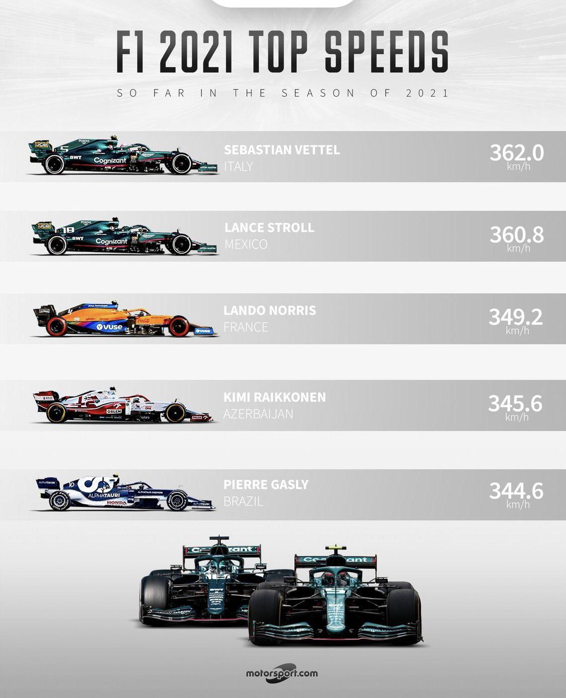 Fastest F1 Car Speed: Whats the Top Record Now?