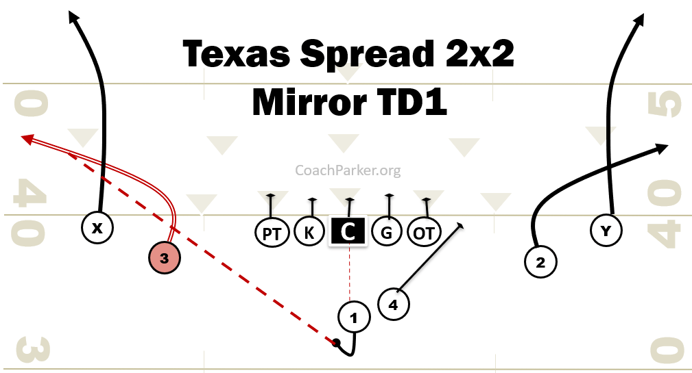 PD in Football: What It Means (Easy-to-Understand Guide)