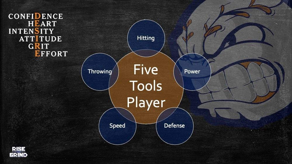What Are the 5 Tools of a Baseball Player? Learn the Key Skills!