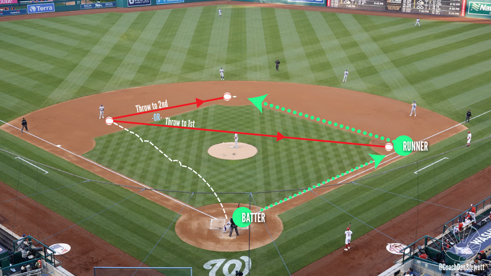 What is a foul out in baseball? Understand the Rules Today!