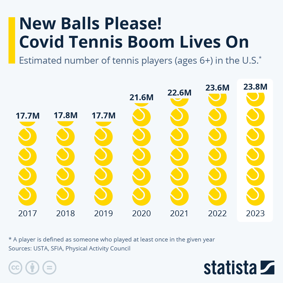 How Many People Play Tennis in the US? (Quick Answer Inside)