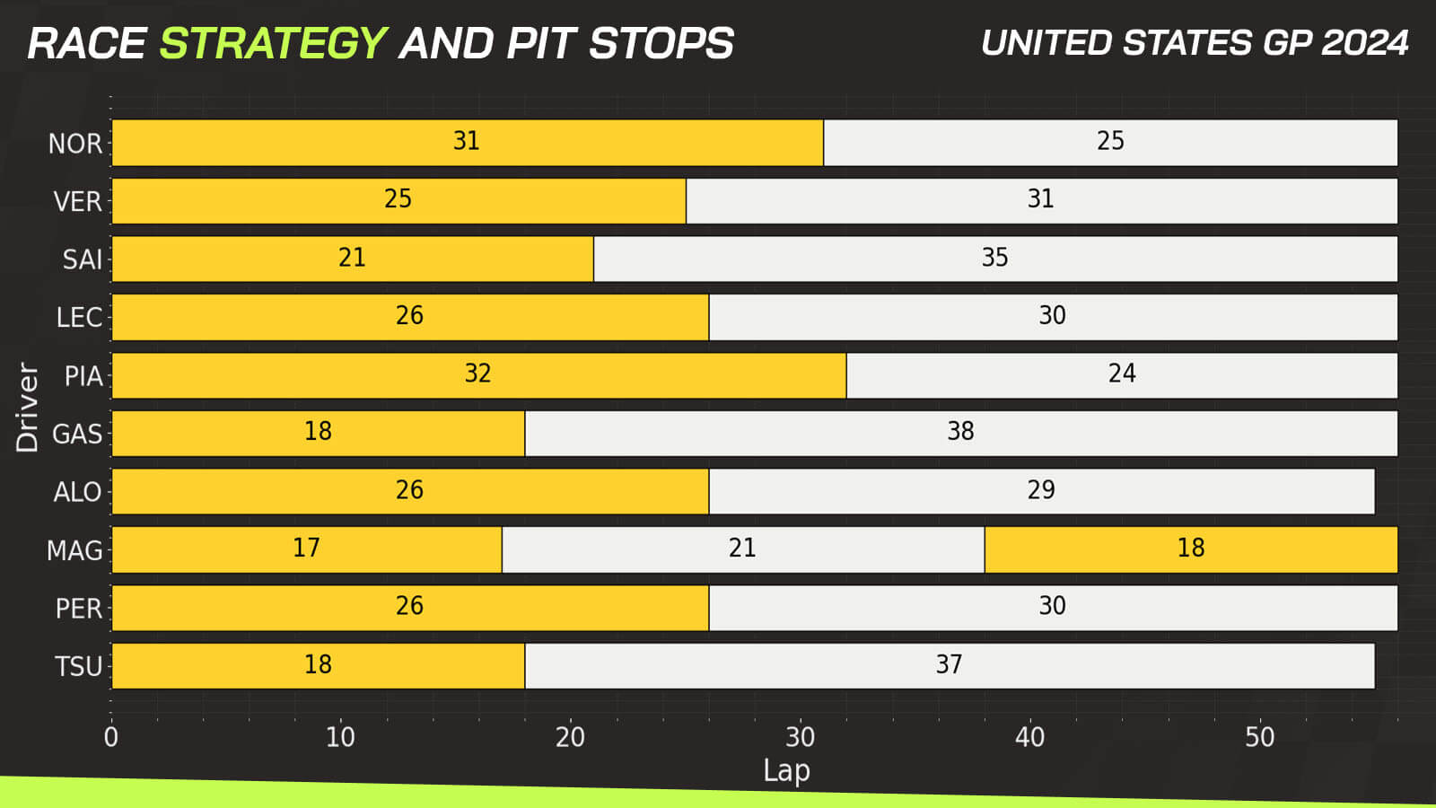 How Fast? Max Verstappen Pit Stop Stats and Strategy Deep Dive.