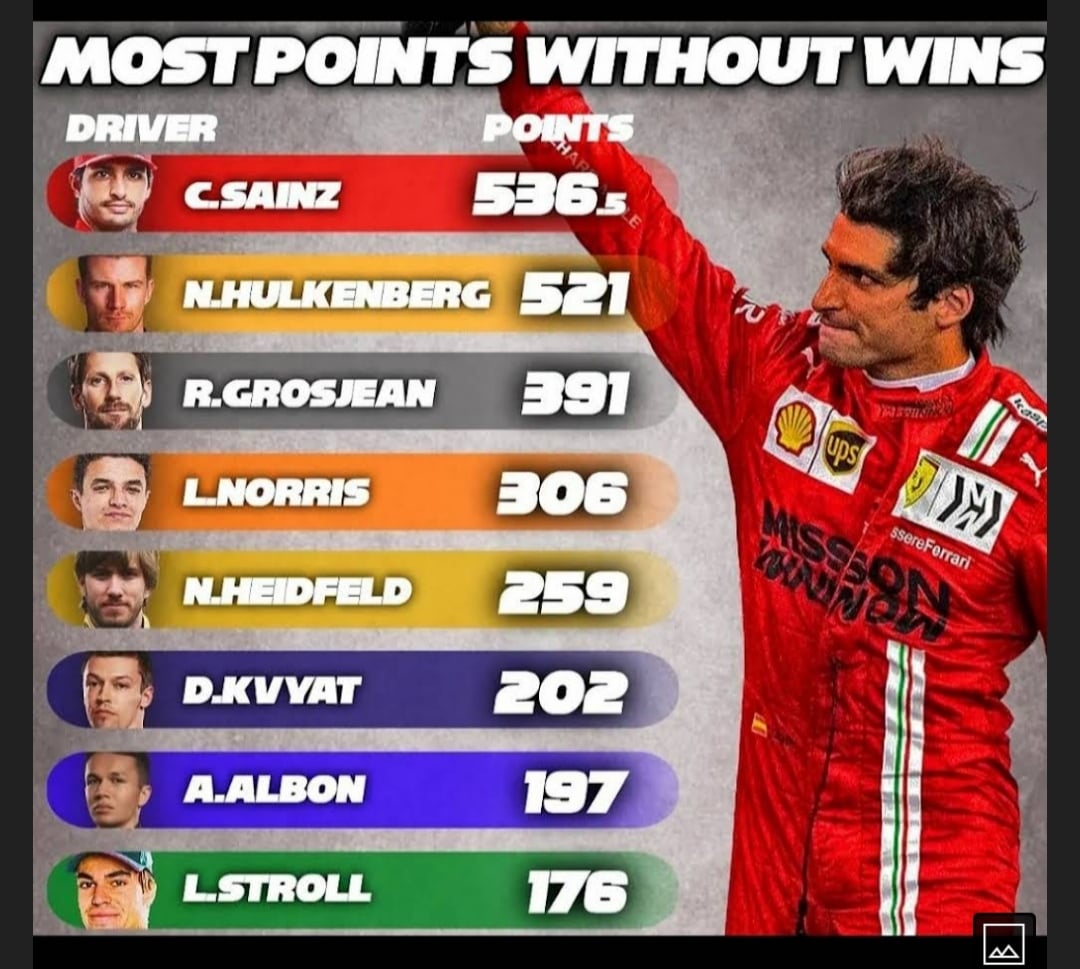 F1s Unluckiest Drivers: Exploring those with the most podiums without a win f1.