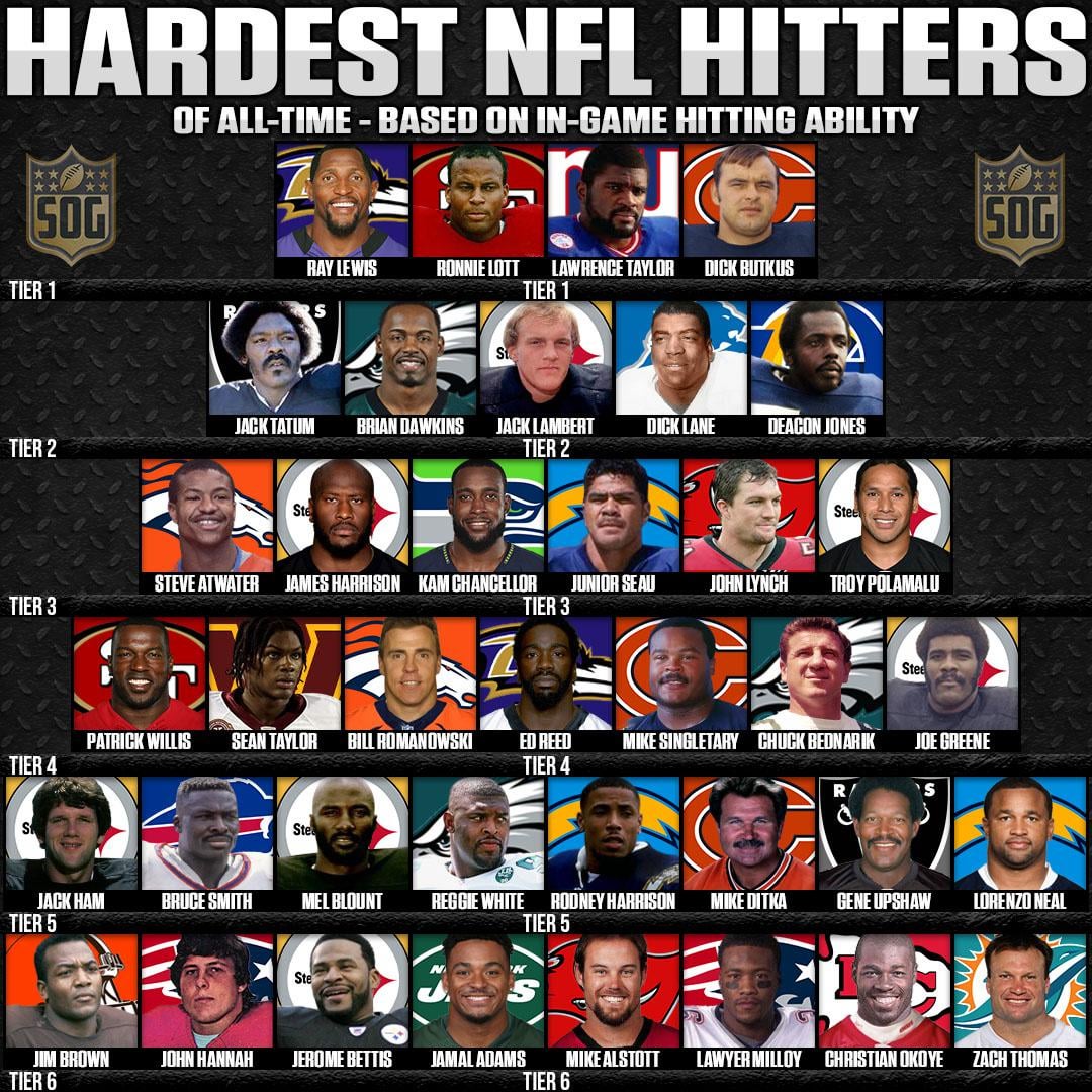Who is the Hardest Hitter in the NFL? (Top 5 Players Known for Big Hits)